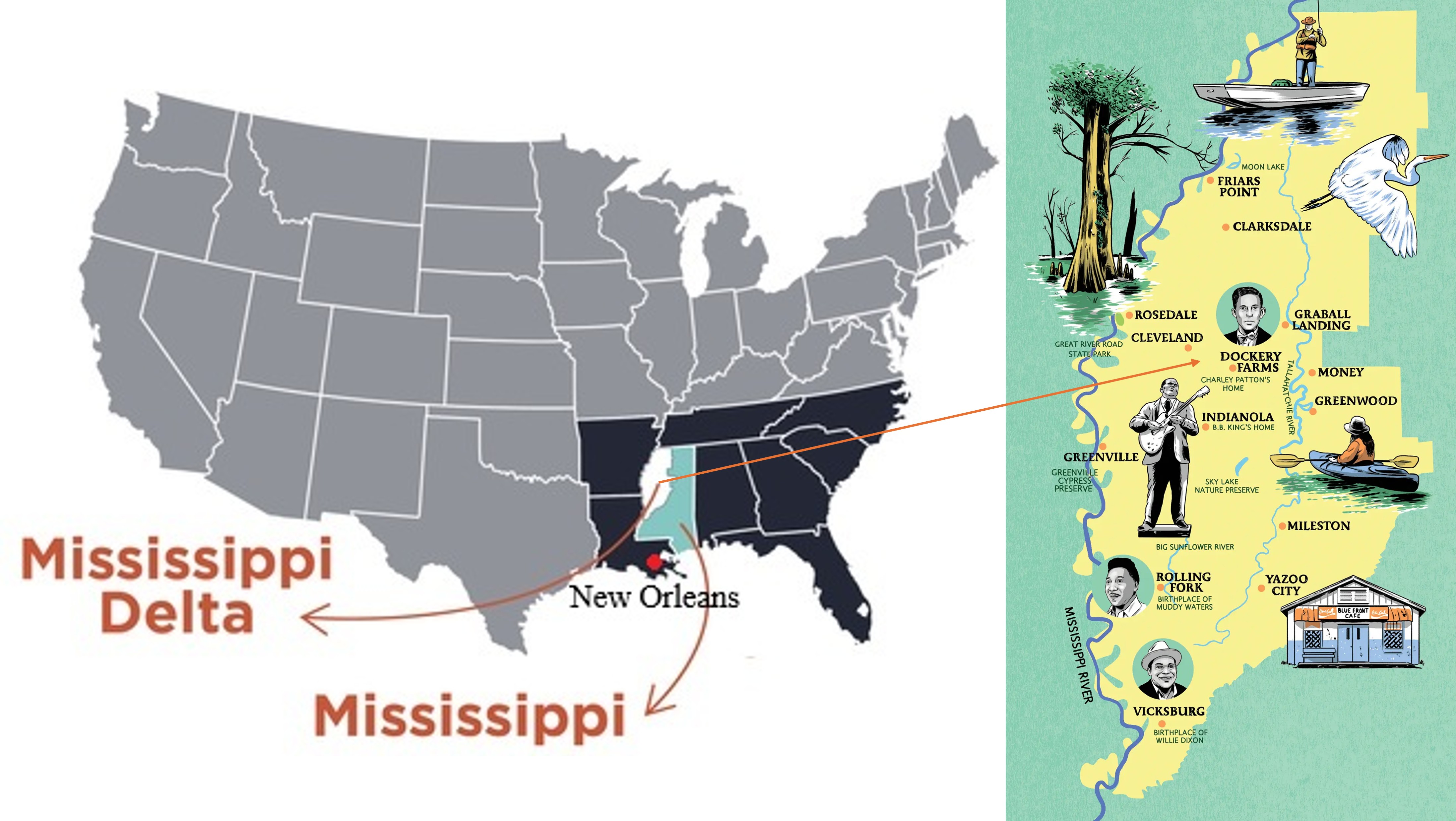 Mississippi Delta