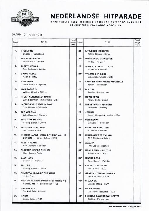 de eerste Nationale Hitparade van 2 januari 1965